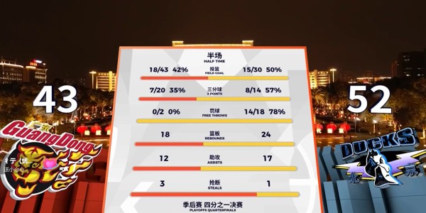 皇冠体育登录入口-不得不说，广东队现在变成了“四不像”球队！